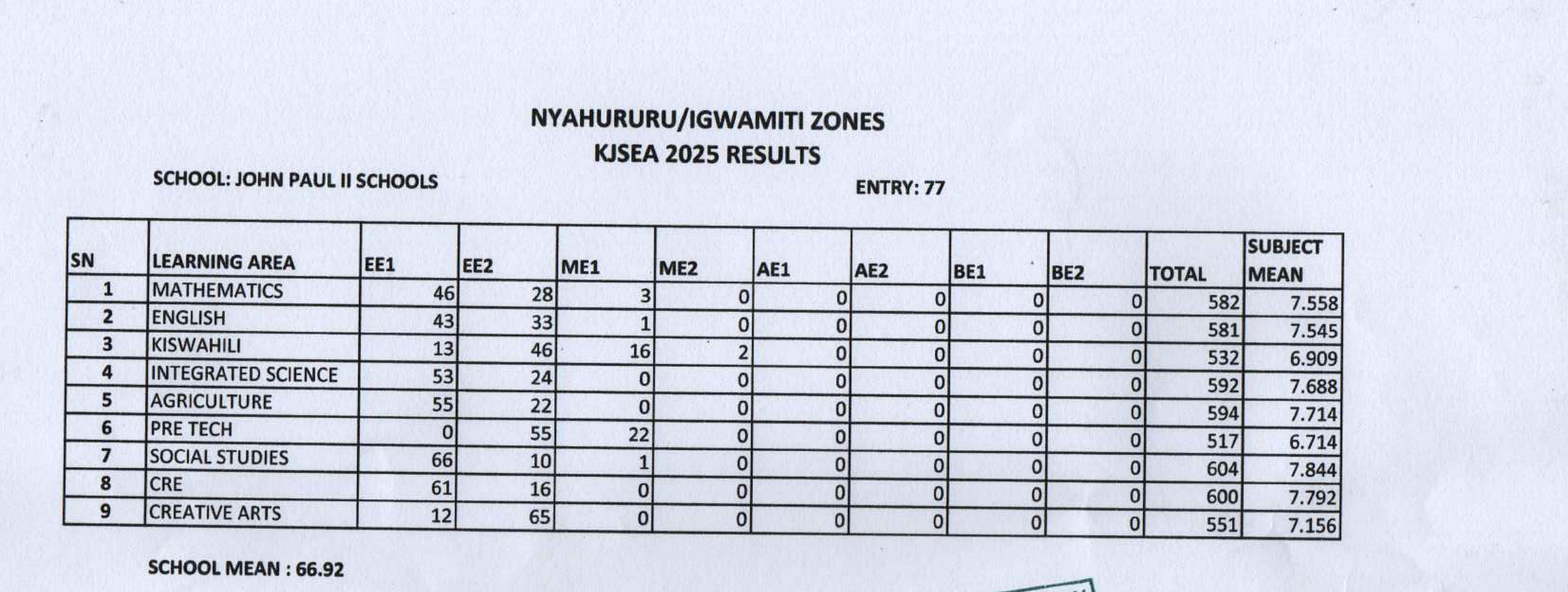 Source: John Paul II